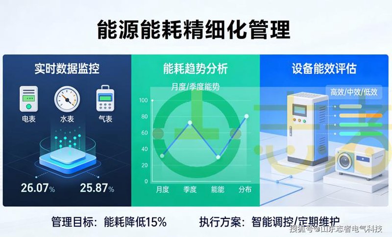 选择节能技术改造方案：一份全面的选购指南