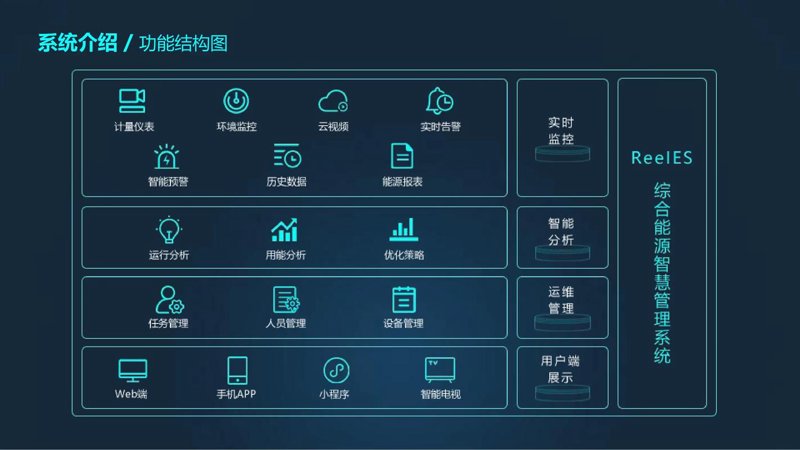 新能源项目里的专业服务